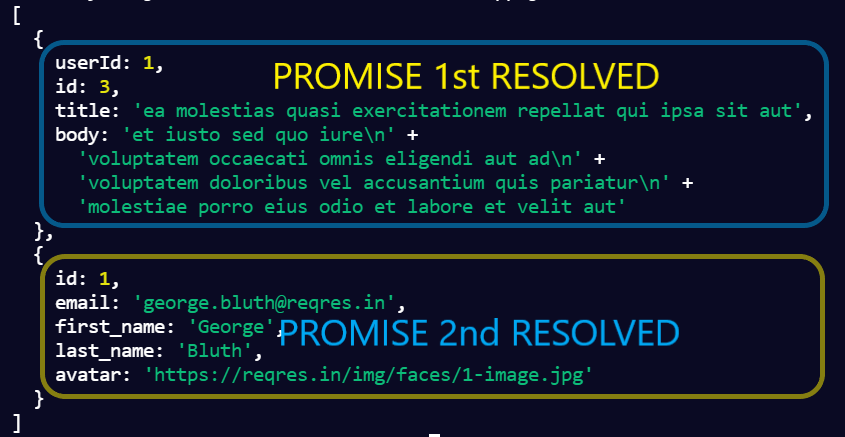 Promise all output