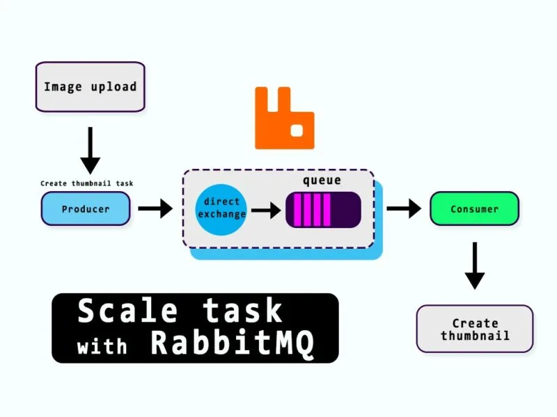 scale task with RabbitMQ in nodejs